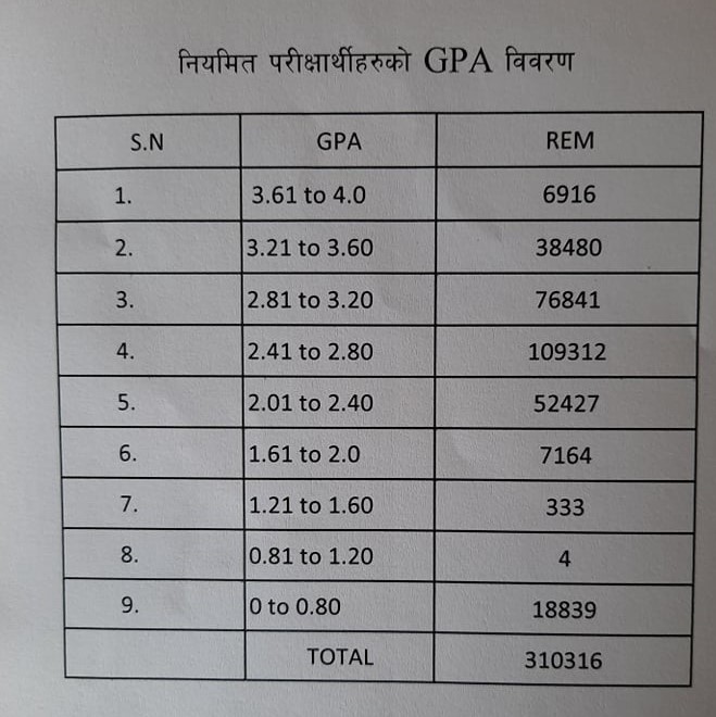 कक्षा १२ को नजिता सार्वजनिक