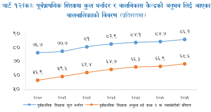 लाखौं बालबालिकालाई वेवास्ता गर्दै वैकल्पिक सिकाइ शुरु, २५ करोड खर्चको औचित्य माथि प्रश्न 