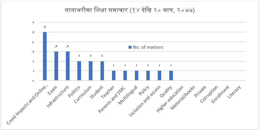 राजनीतिक संकट, मारमा शैक्षिक क्षेत्र !