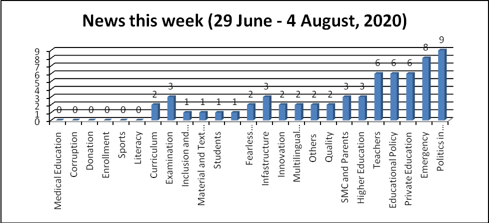 Politics in education dominates the news despite Covid-19 fear