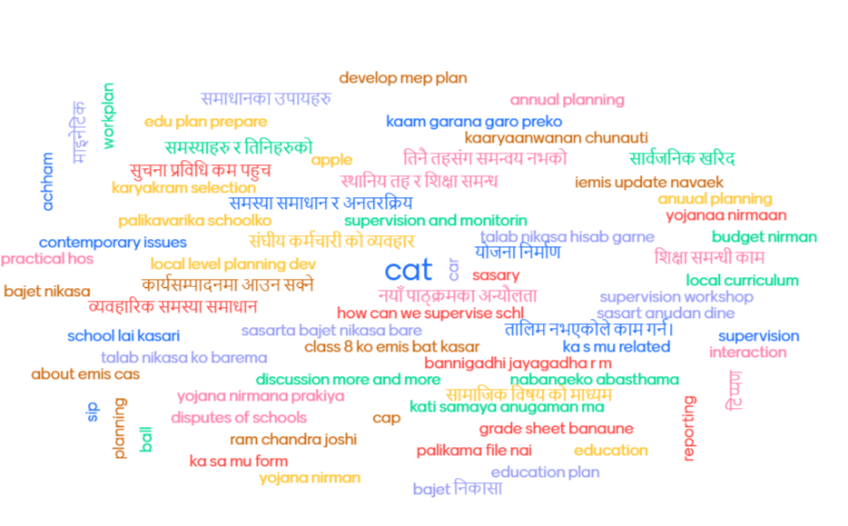 स्थानीय तहका शिक्षा अधिकृतलाई 'भर्चुअल' तालिम 