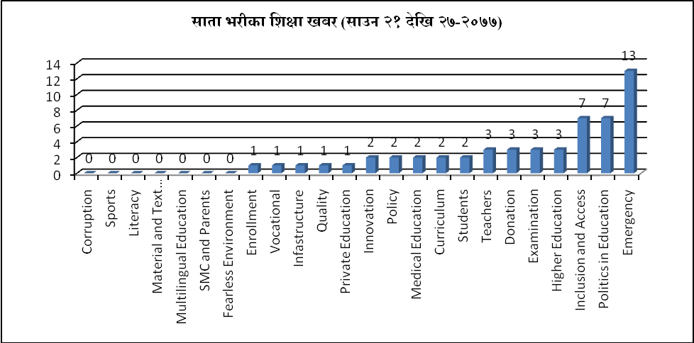 शिक्षामा अनिश्चयको निरन्तरता 