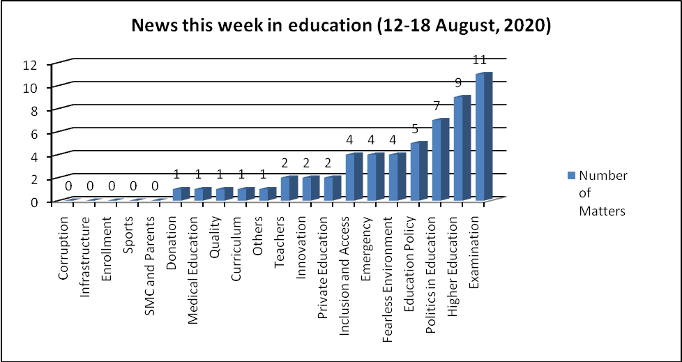 Exam News week !