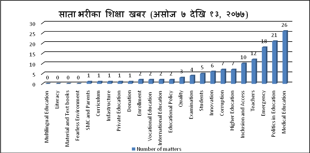 विद्यालय खोल्ने दुविधा र द्वन्द्व 