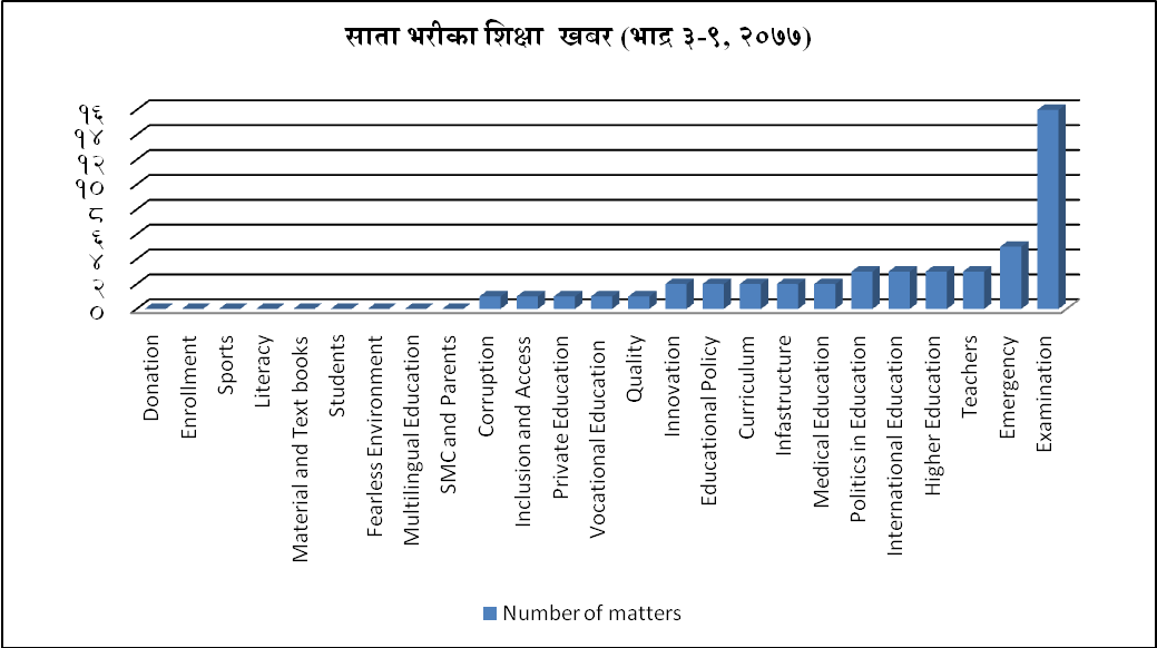 निरन्तर परीक्षाकै चर्चा 