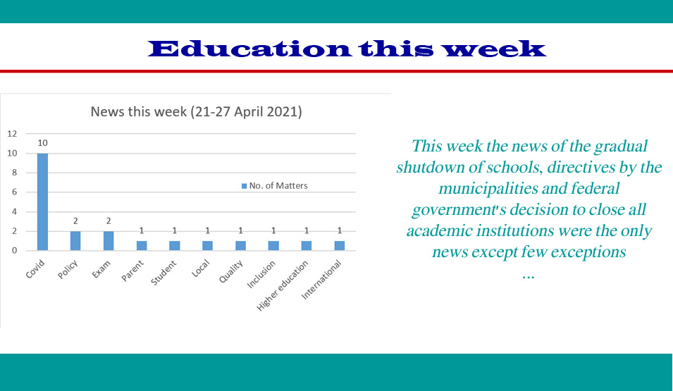 Increasing COVID risks : Shut down of educational institutions !