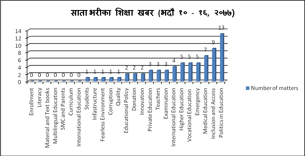 कोभिडमै केन्द्रित साता 