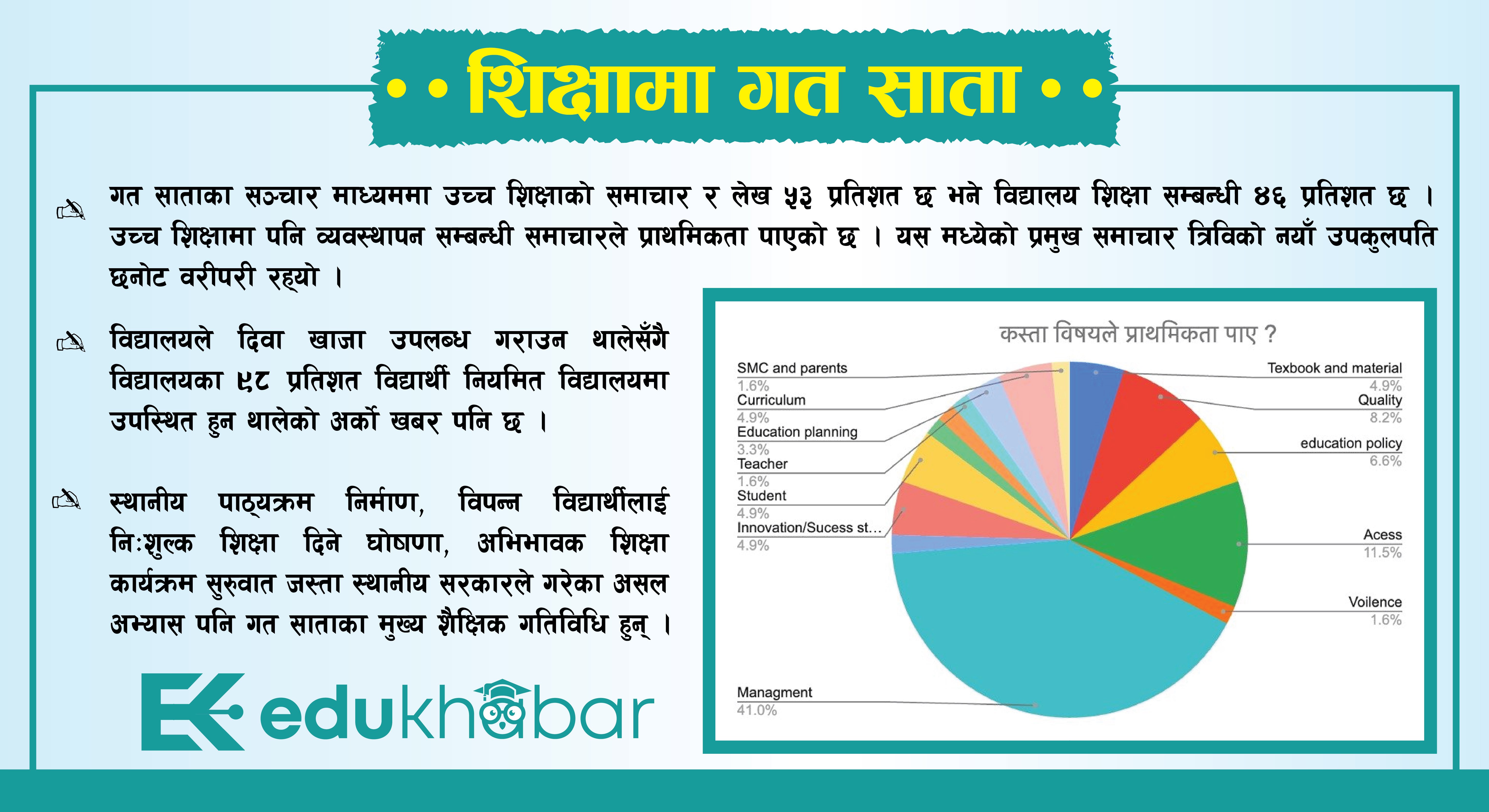 विविमा रुमलिएको समय