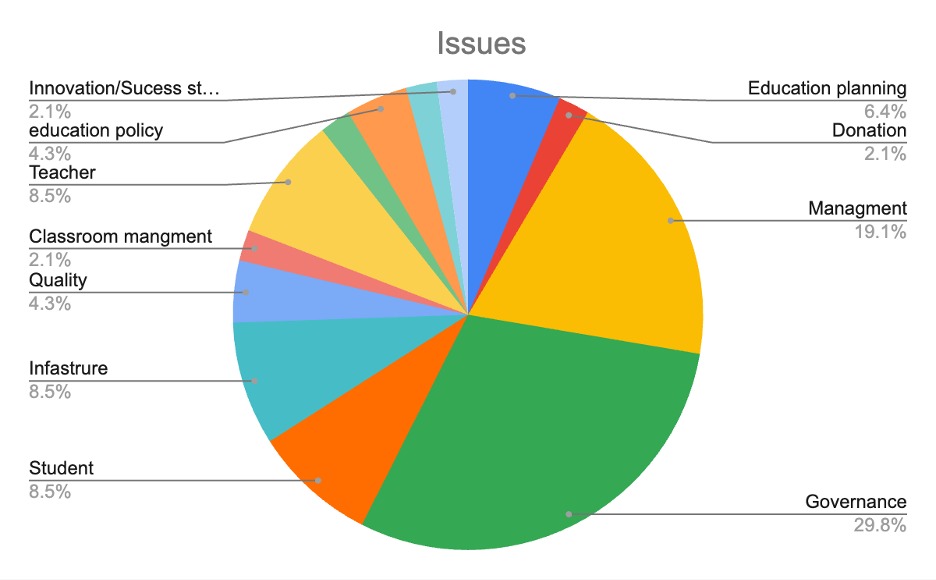 02_chart_english