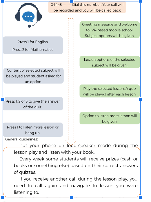 02_concept_IVR system