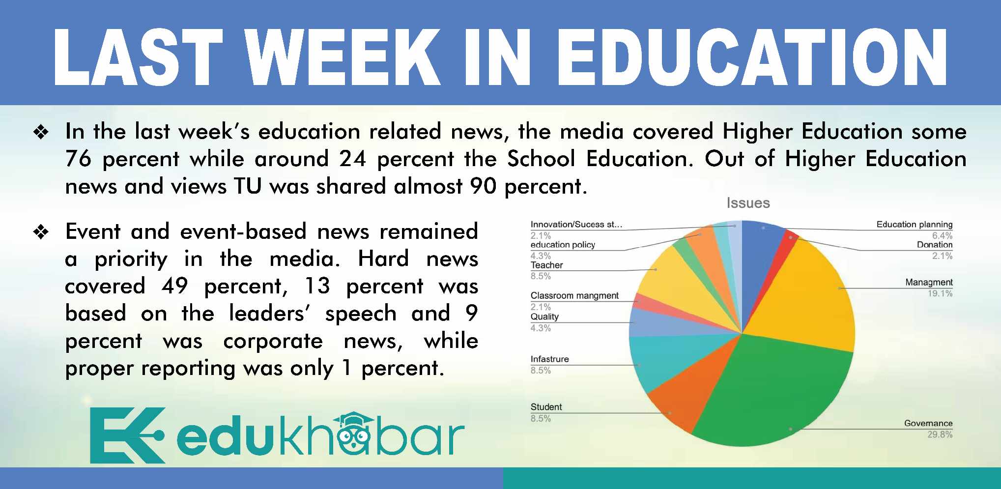 Another Week of University Dominated News