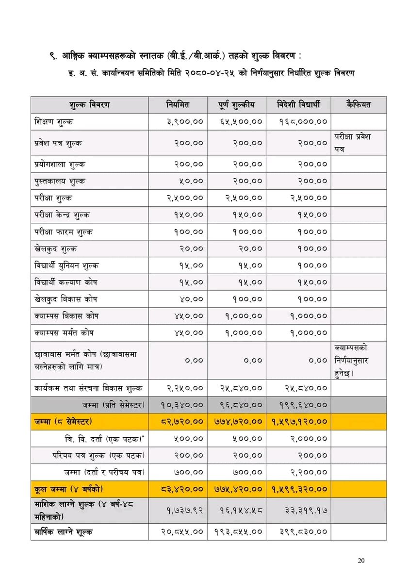 061225486engineering fee structure