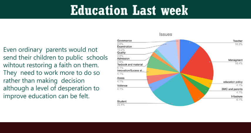 Student centric Week