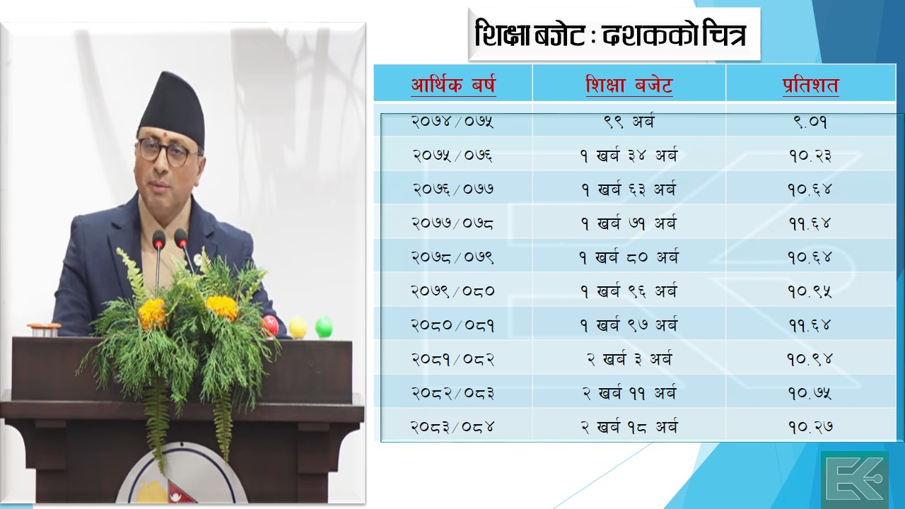 सार्वजनिक शिक्षामा राज्यको घट्दो प्राथमिकता