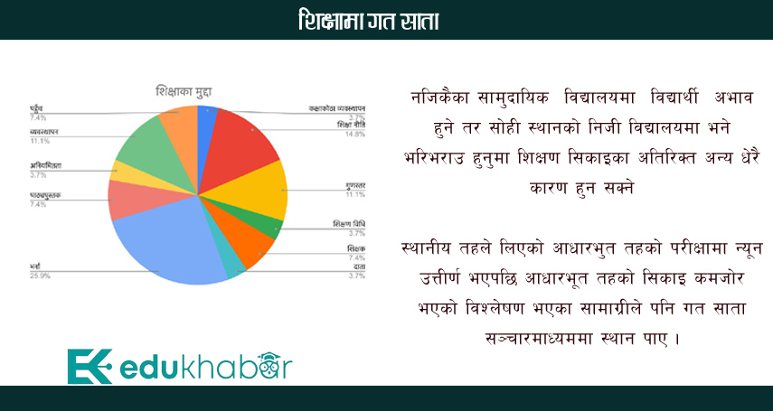 भर्ना अभियान केन्द्रित साता