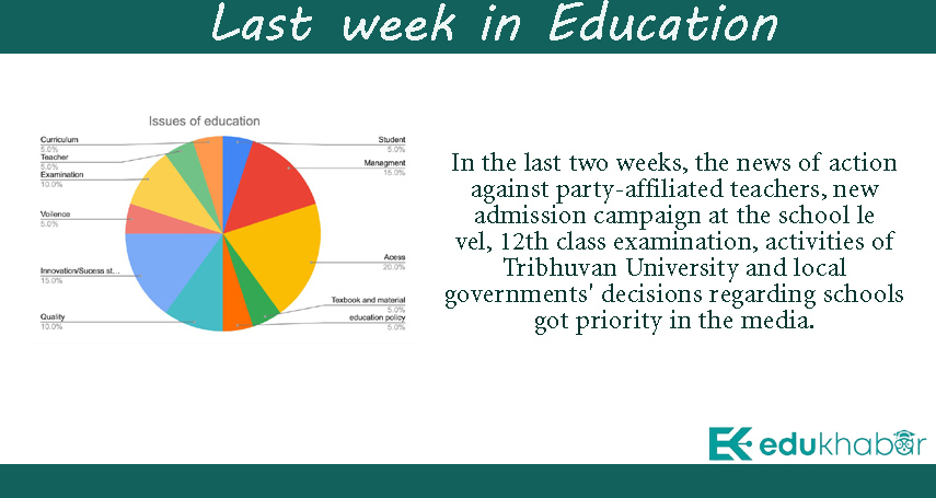 School Admissions, Action on Teachers' Party Affiliation and TU's Activities