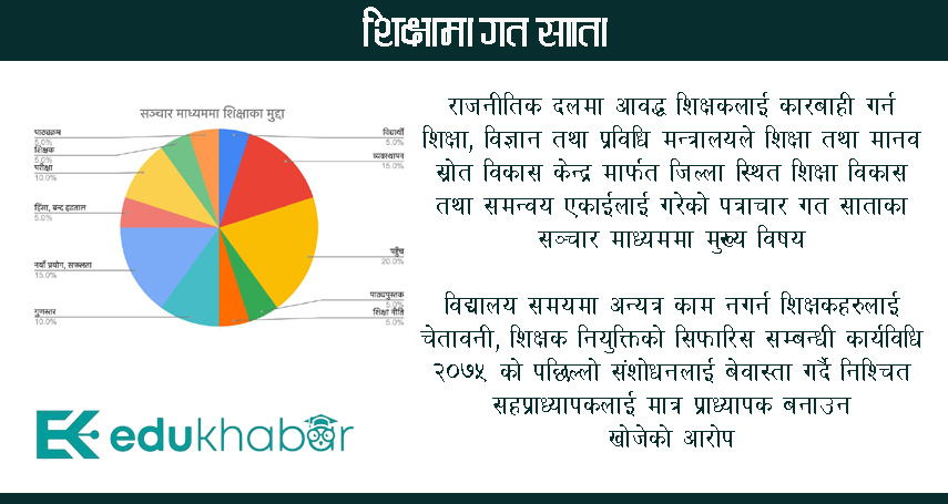 शिक्षकको  दलीय  सम्बन्धन र त्रिविका गतिविधि