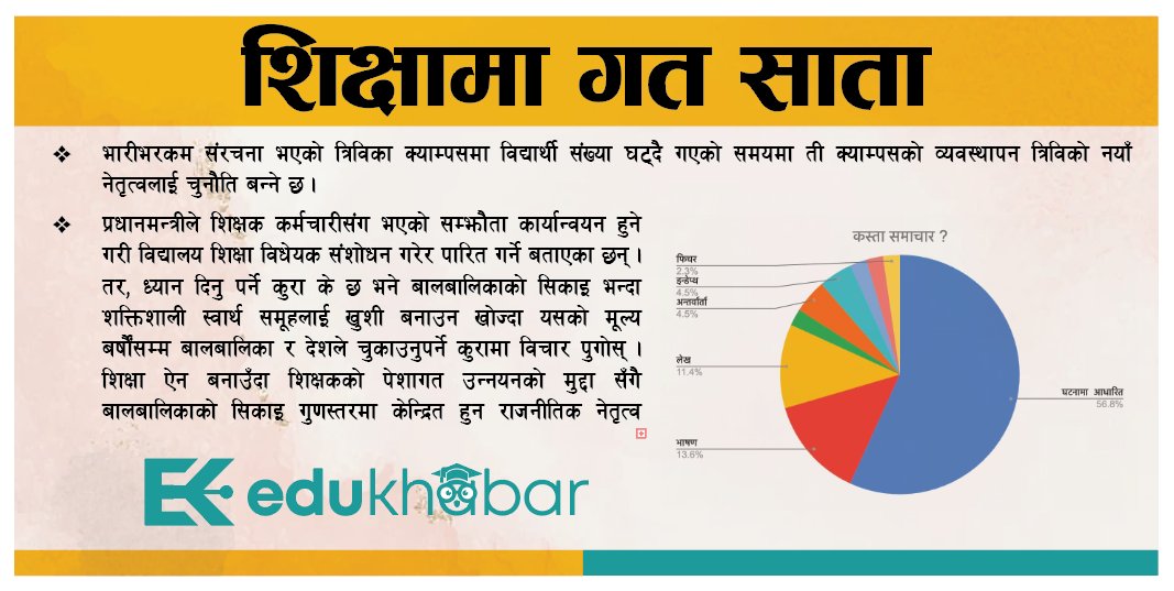 चुनौतीको चाङमा उपकुलपति