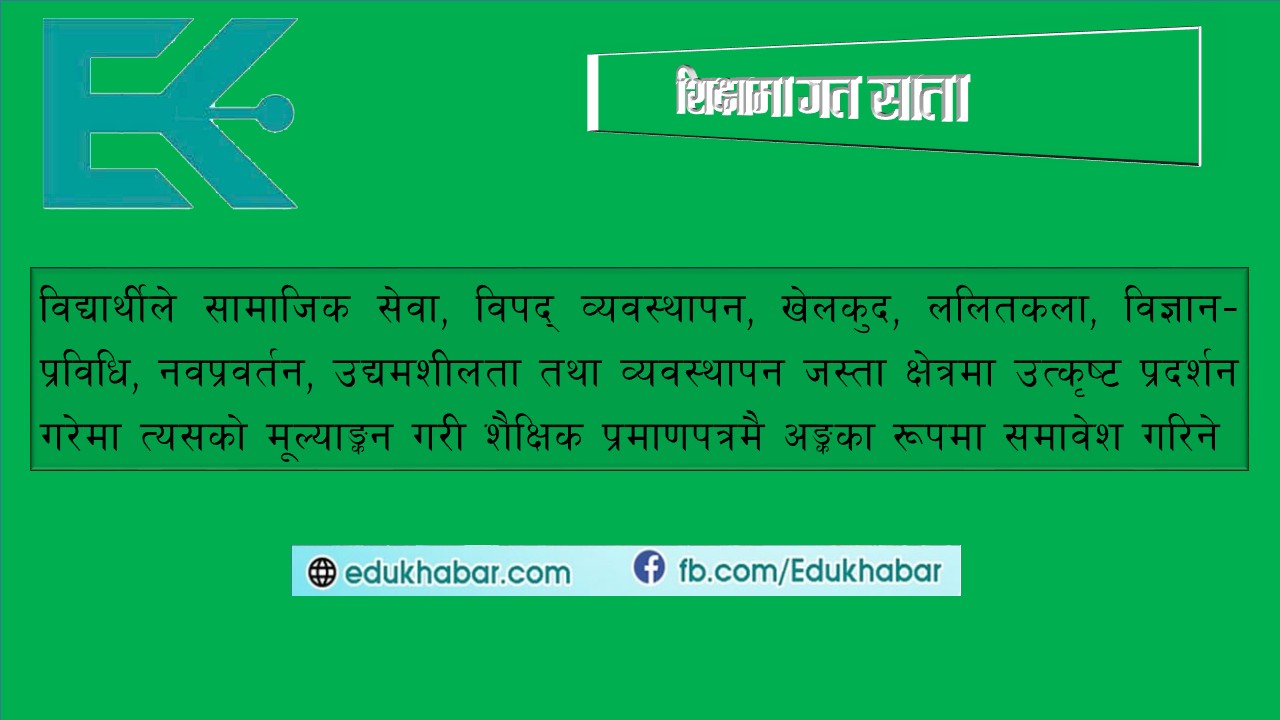 प्रतिभा तथा अतिरिक्त क्रियाकलापमा पनि नम्बर !