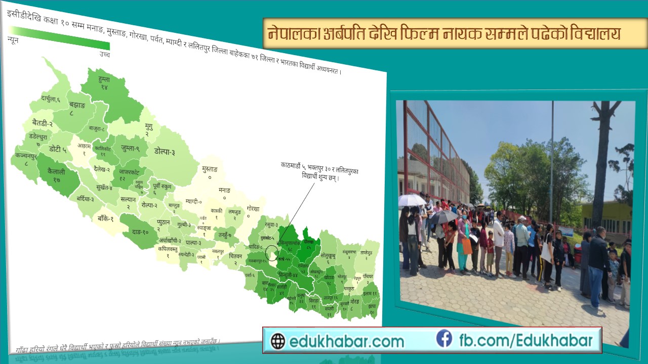 एक सामुदायिक विद्यालय, जहाँ पढ्छन् ७१ जिल्लाका विद्यार्थी