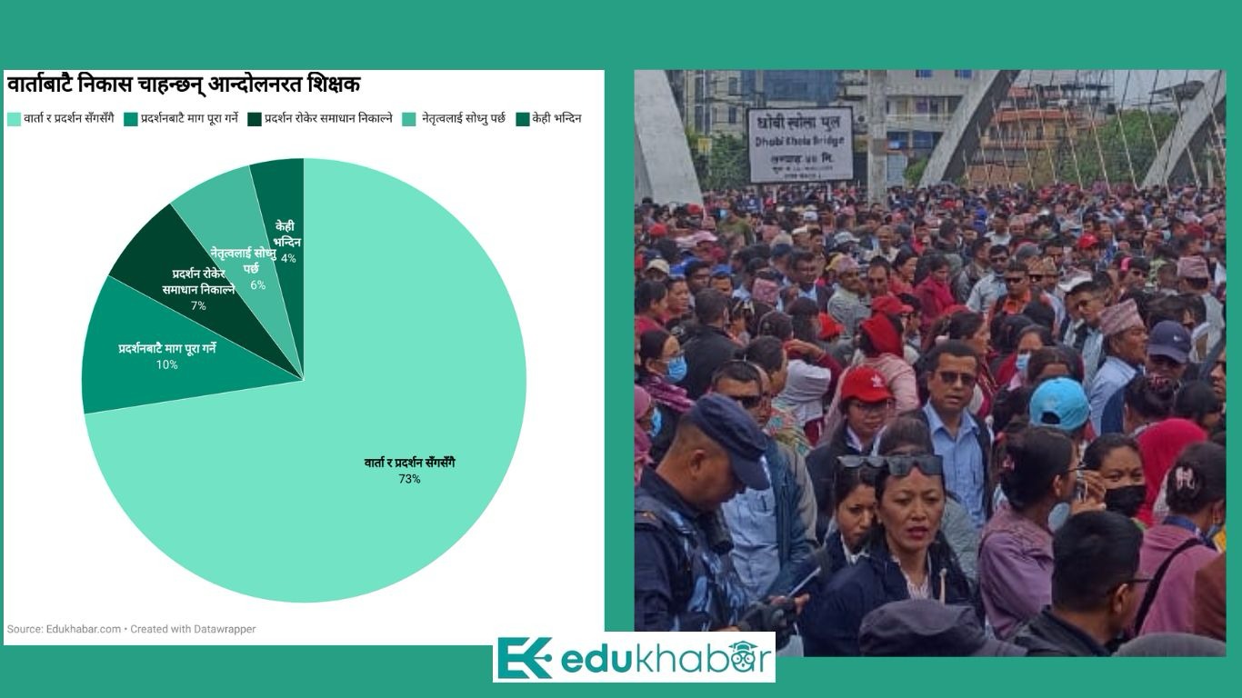 सडकमा शिक्षक : वार्तामा बस्नु पर्ने मत बलियो