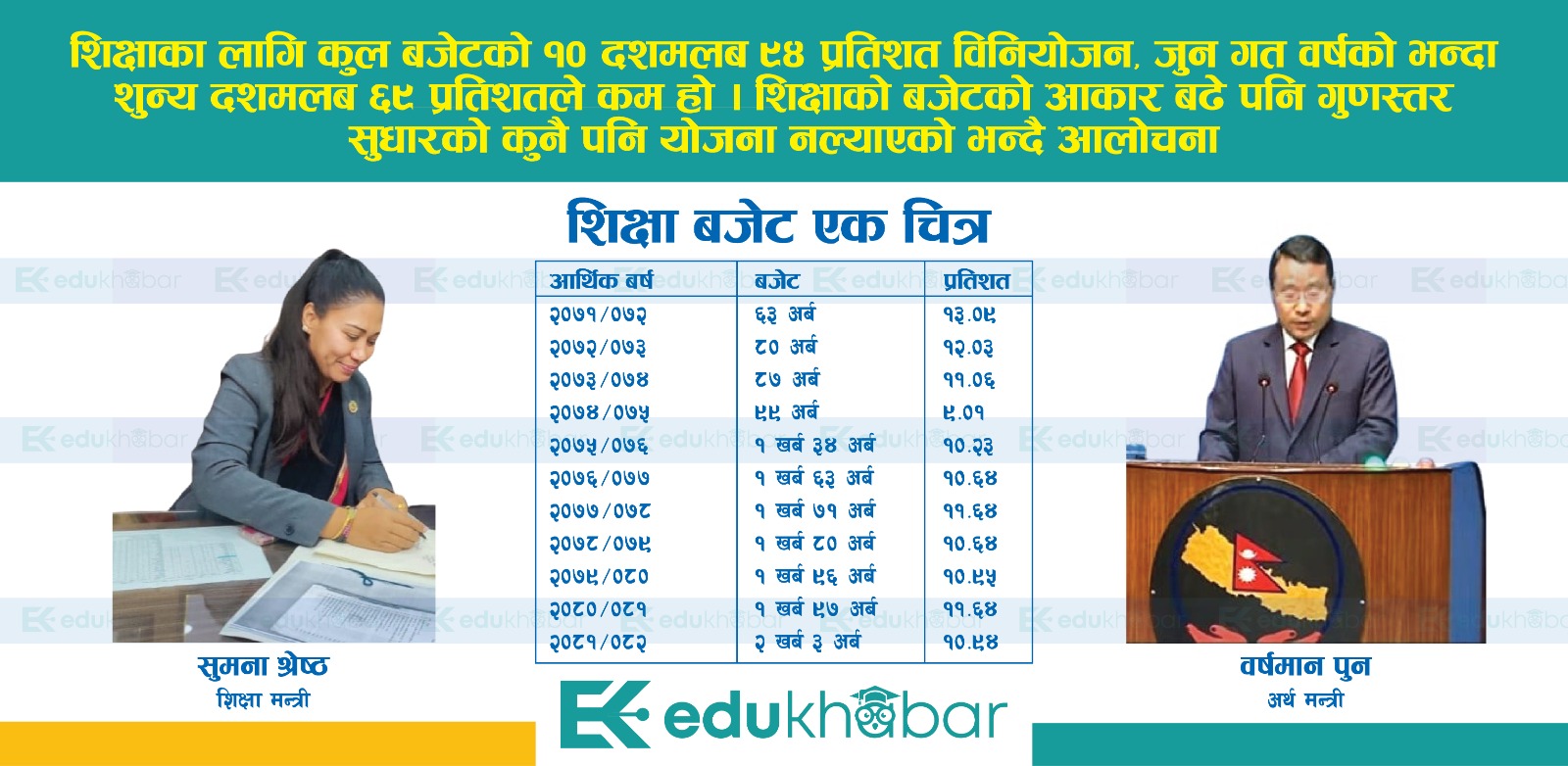 शिक्षाको गुणस्तर सुधारमा केन्द्रित नभएको एउटा अर्को बजेट