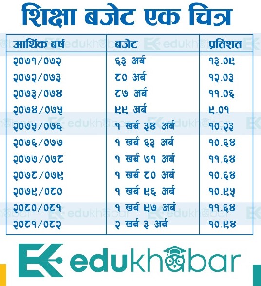 budget_2081_2082