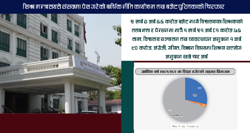 शिक्षा बजेटको ६० प्रतिशत शिक्षकको तलब र पेन्सनमा, ७० प्रतिशत स्थानीय तहलाई