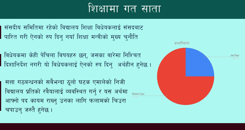 नयाँ शिक्षा मन्त्री र पालिका केन्द्रित समाचार