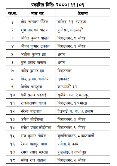 purbanchal_namelist