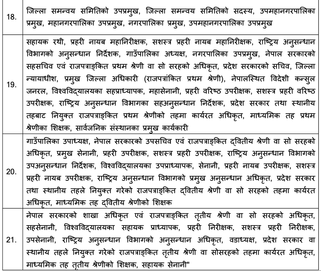 शिक्षकको मर्यादा गाउँपालिका अध्यक्ष सरह, उपाध्यक्ष भन्दा माथि