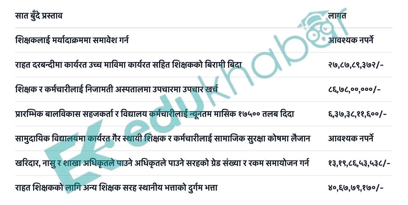 teacher_plus budget_edukhabar